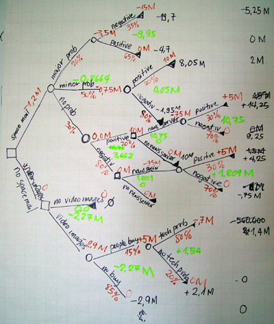 manual_decision_tree.jpg
